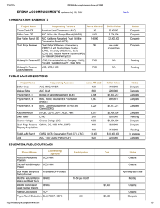 BRBNA ACCOMPLISHMENTS updated July 30, 2002