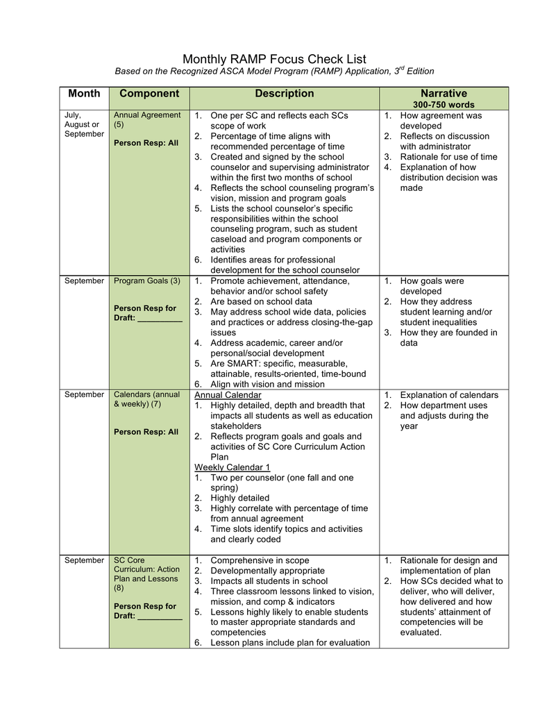 RAMP Monthly Checklist