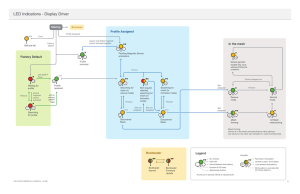LED Indications - Display Driver