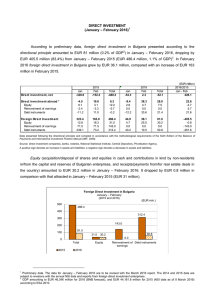 DIRECT INVESTMENT (January – February 2016)