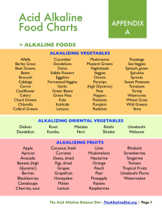 Acid Alkaline Food Charts