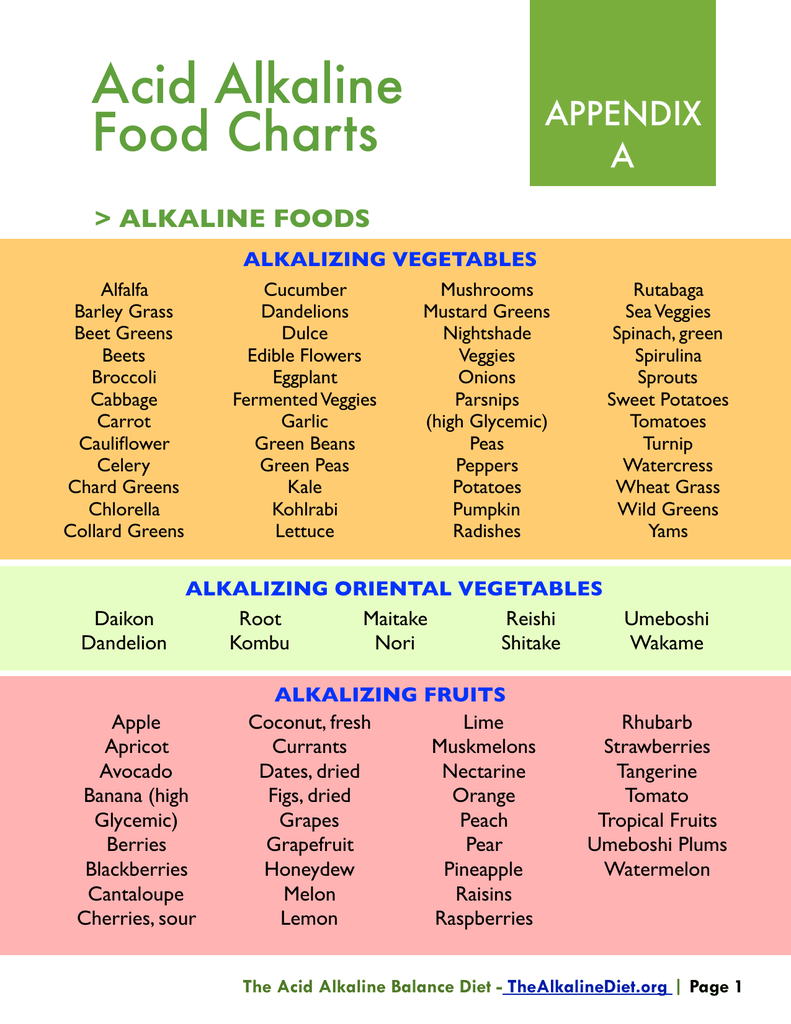 Fruit And Vegetable Acidity Chart