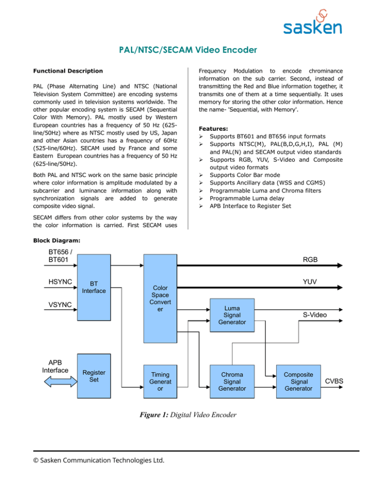 thumbnail image 2 of AD722JR RGB To NTSC/PAL Video Encoder – AD722 – Used, Fully Functional 2 of 4
