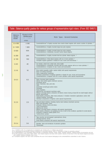 Balancing Quality Grades (PDF – 128KB)