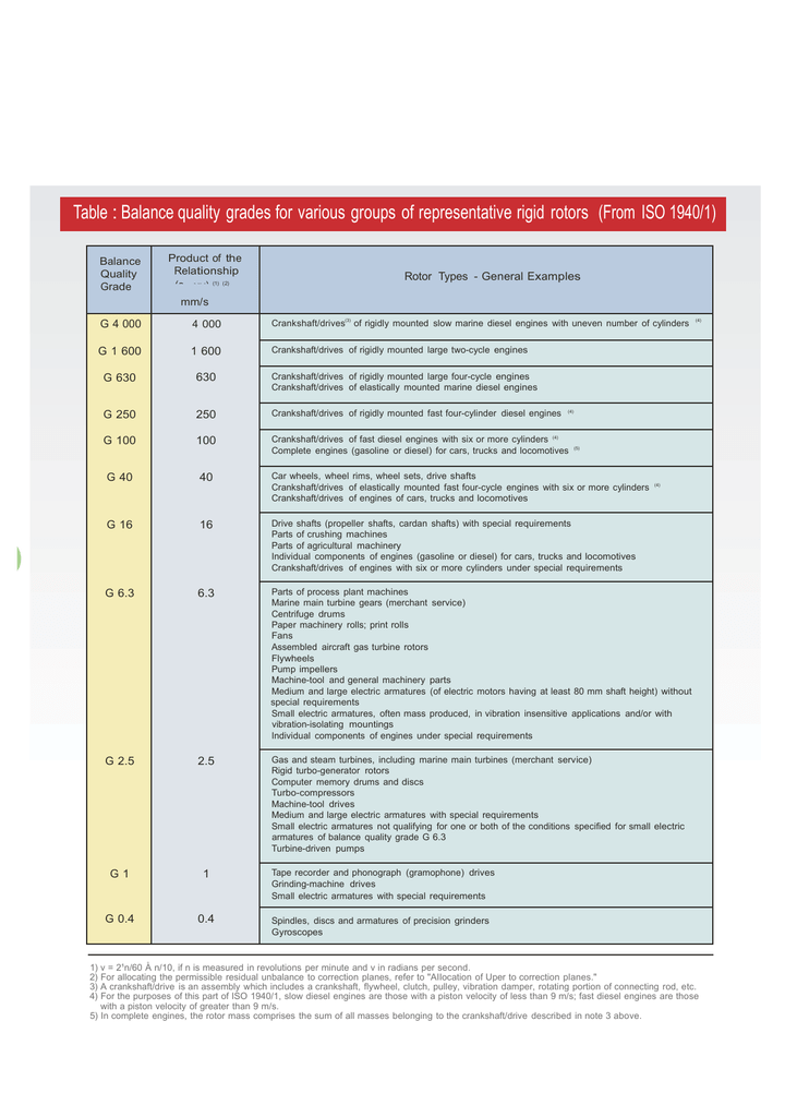 Balancing Quality Grades (PDF 128KB)