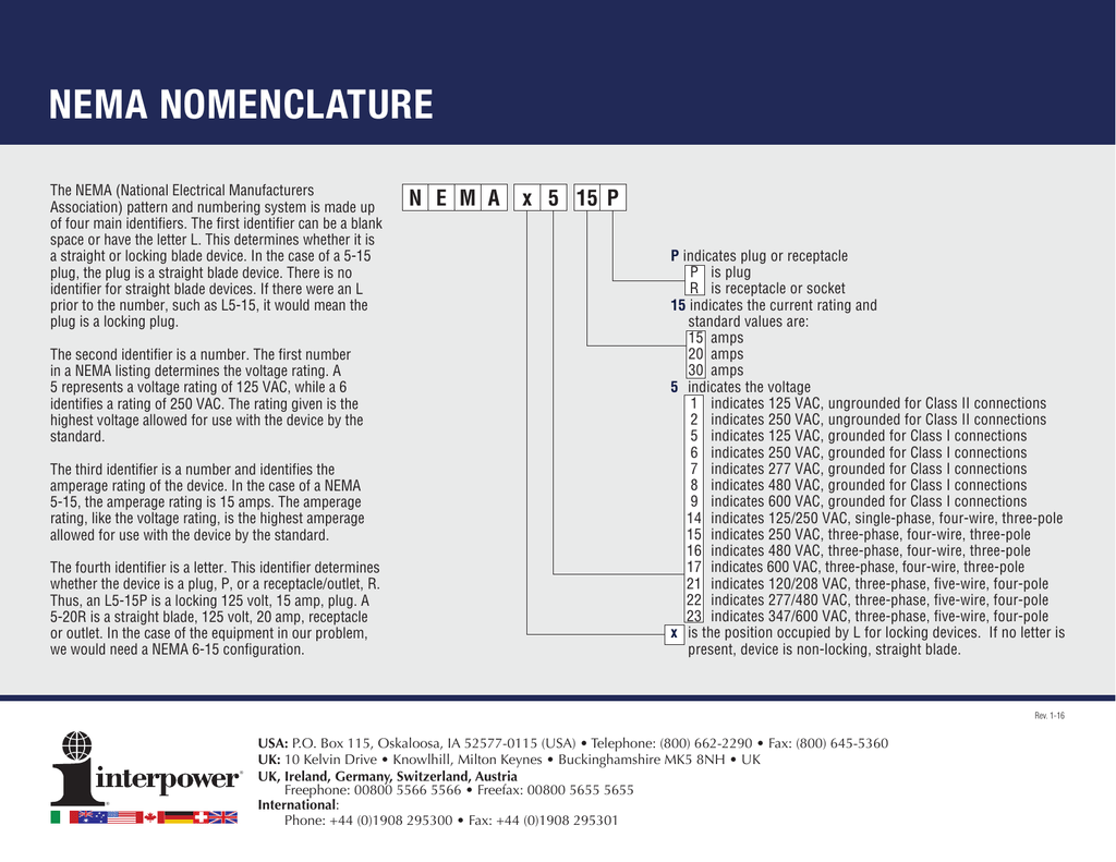 Nema Configuration Chart