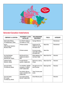 Selected Canadian Installations