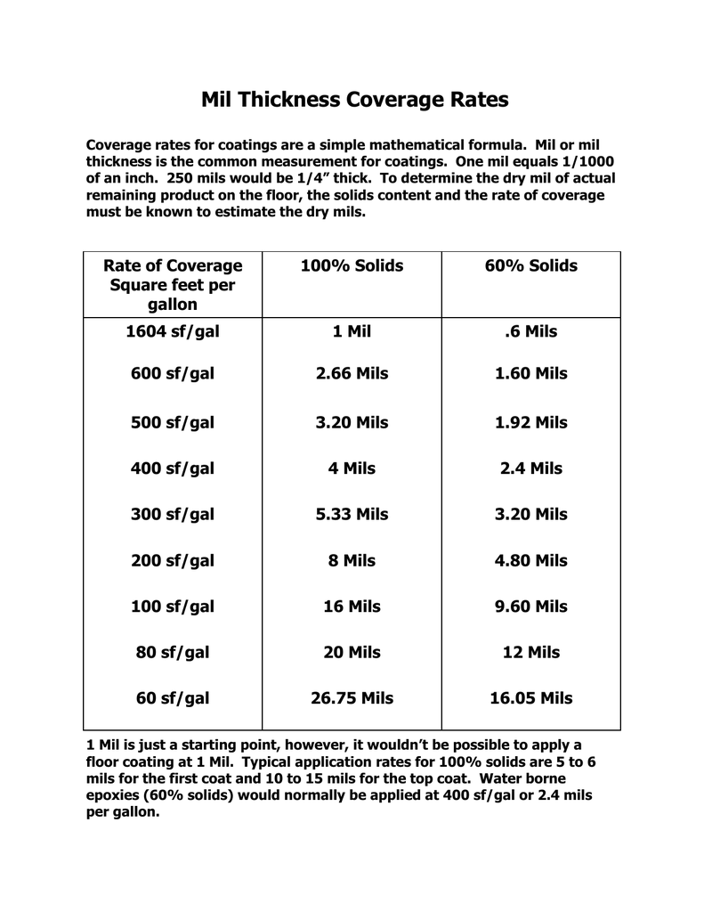 Mil Thickness Coverage Rates