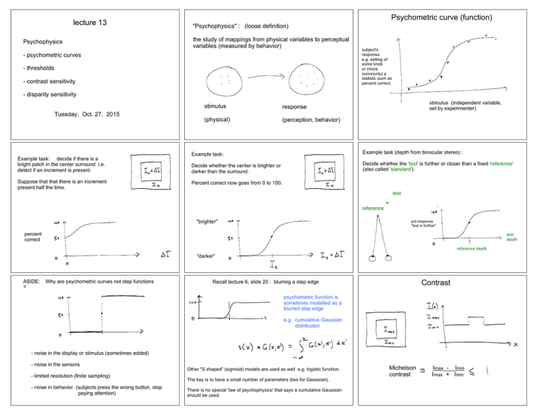 Learning Curve Function