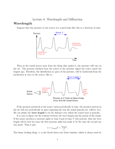 Lecture 8: Wavelength and Diffraction Wavelength