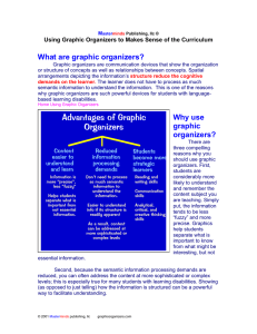 Advantages of Graphic Organizers