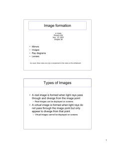 Image formation Types of Images