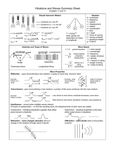 Vibrations and Waves Summary Sheet