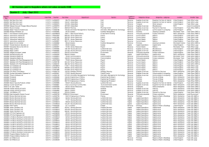 Transparency-data-2013-14 Over \243500.xls