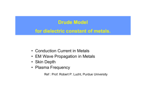 Drude Model for dielectric constant of metals.