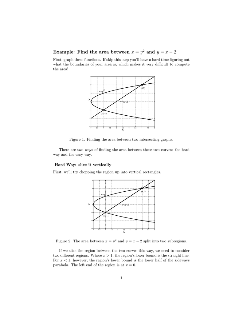 Example Find The Area Between X Y 2 And Y X 2