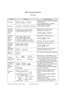 ORM 2 Graphical Notation