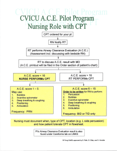 CVICU A.C.E. Pilot Program Nursing Role with CPT