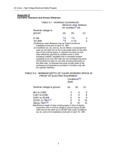 Appendix D Minimum clear distance for condition(2) (ft) Nominal