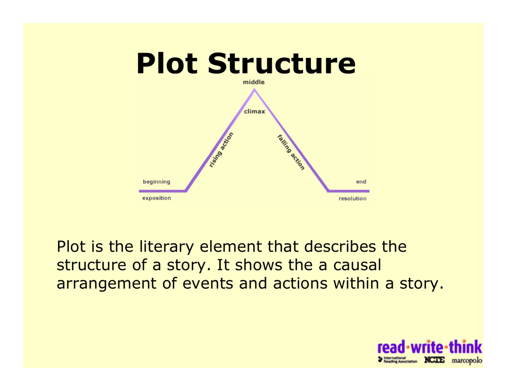 Short Story Structure Diagram