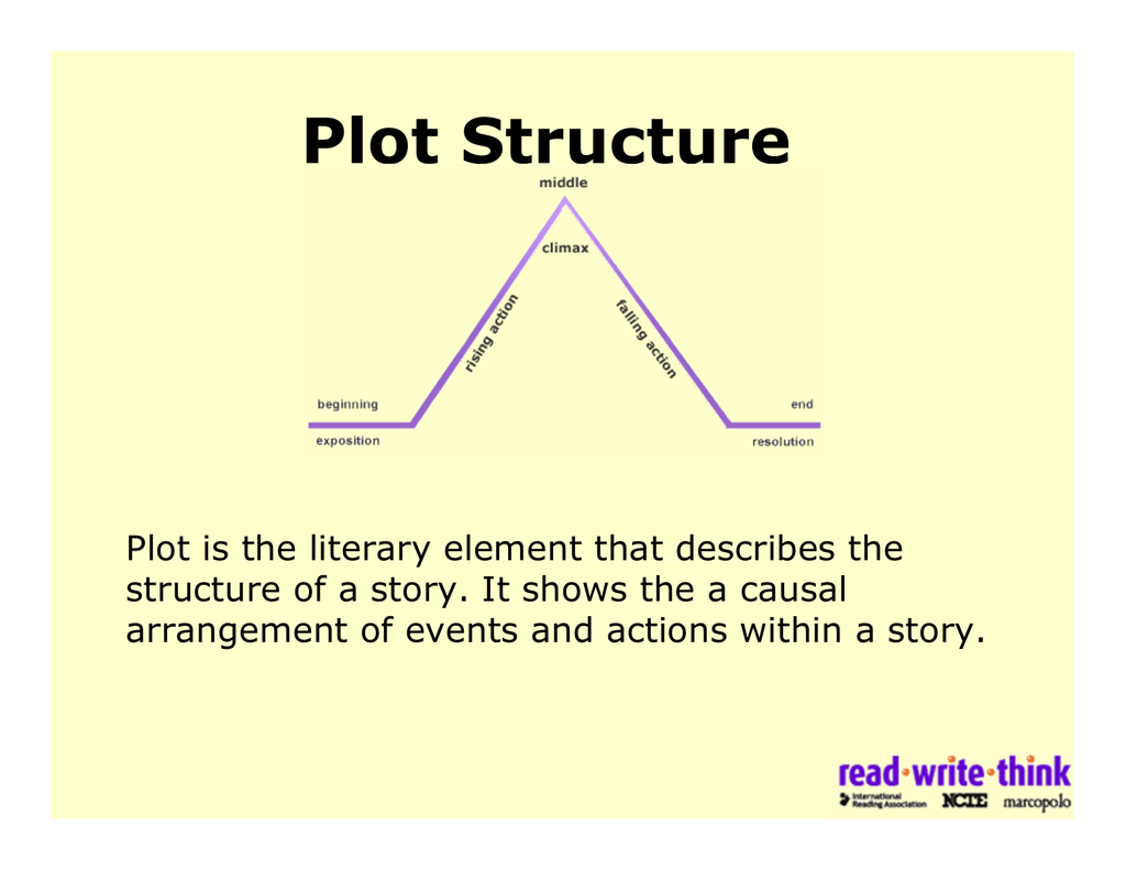 Fiction Short Story Plots