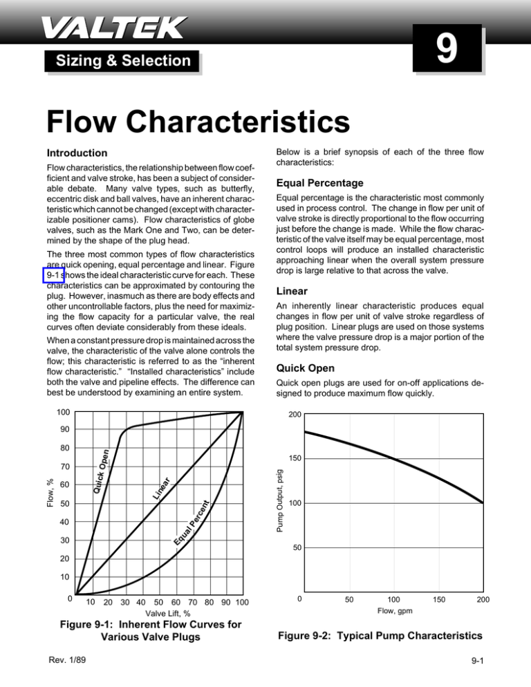 Flow Characteristics