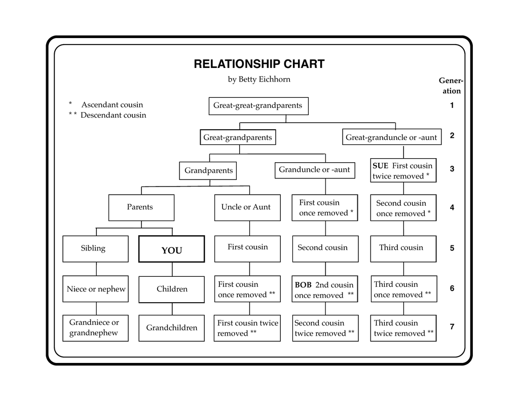 RELATIONSHIP CHART