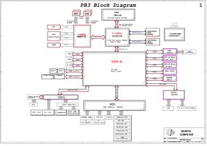 1 PB3 Block Diagram