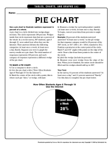 pie chart - Scholastic