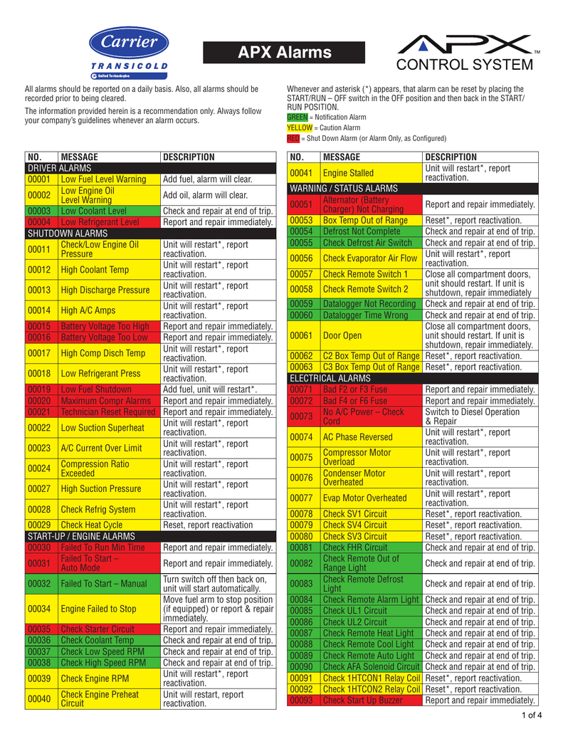 Carrier Alarm Codes