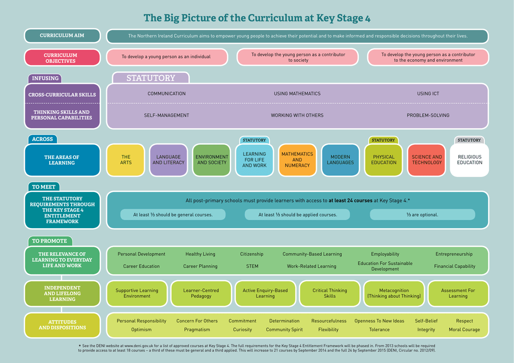 the-big-picture-of-the-curriculum-at-key-stage-4