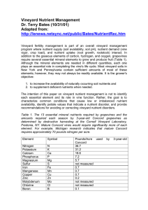 Soil pH and Nutrient Availability | Potassium |