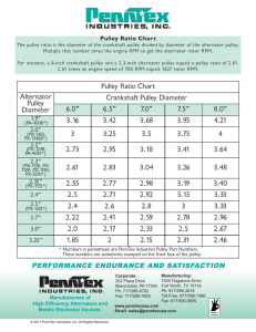 Pulley Ratio Chart - PennTex Industries, Inc.