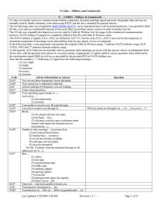 Military & Commercial Z-Codes: Telecommunications Reference
