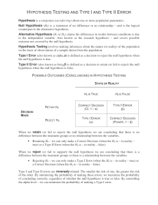 Hypothesis Testing