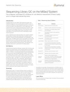 Sequencing Library QC on the MiSeq System