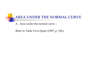 AREA UNDER THE NORMAL CURVE