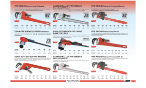 Pipe Wrenches - Inder Industries