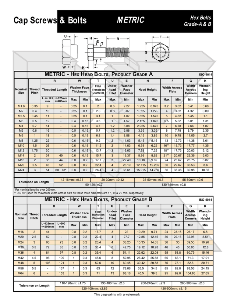 Metric Size Bolts Chart