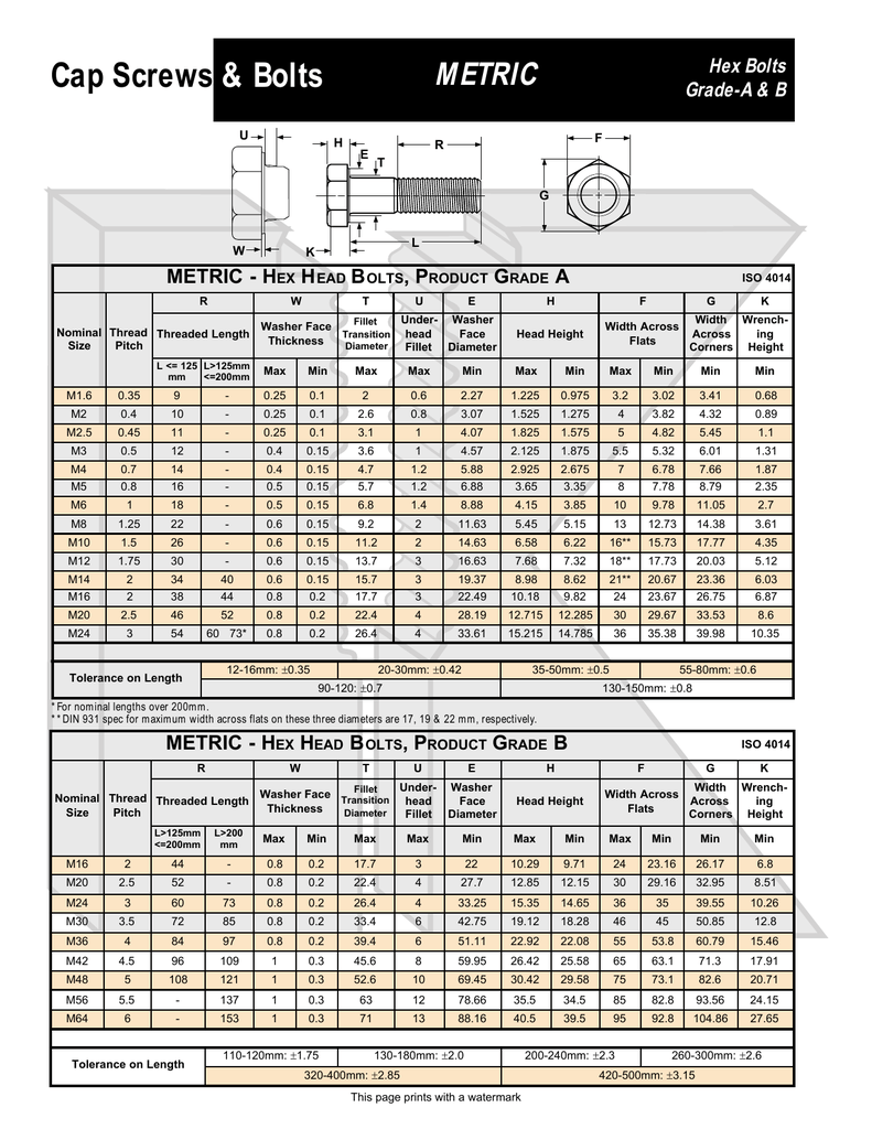 metric-hex-head-bolt-dimensions-chart