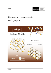 Elements, compounds and graphs