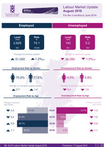 SB 16-67i Labour Market update infographic August 2016