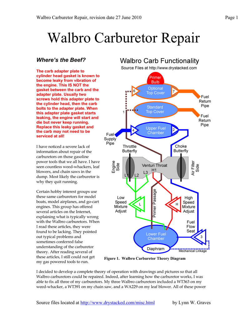 Walbro Carb Troubleshooting Chart