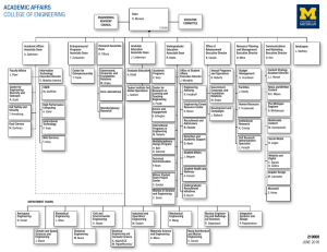 Printable PDF of the organization chart for the College of Engineering