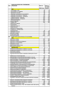 Final Rates TRV Modified