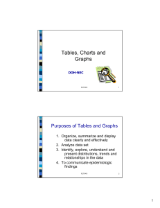 Tables, Charts and Graphs