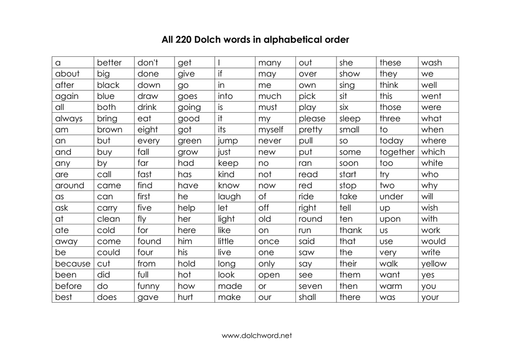 All 220 Dolch Words In Alphabetical Order