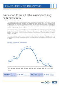 Net export to output ratio in manufacturing falls