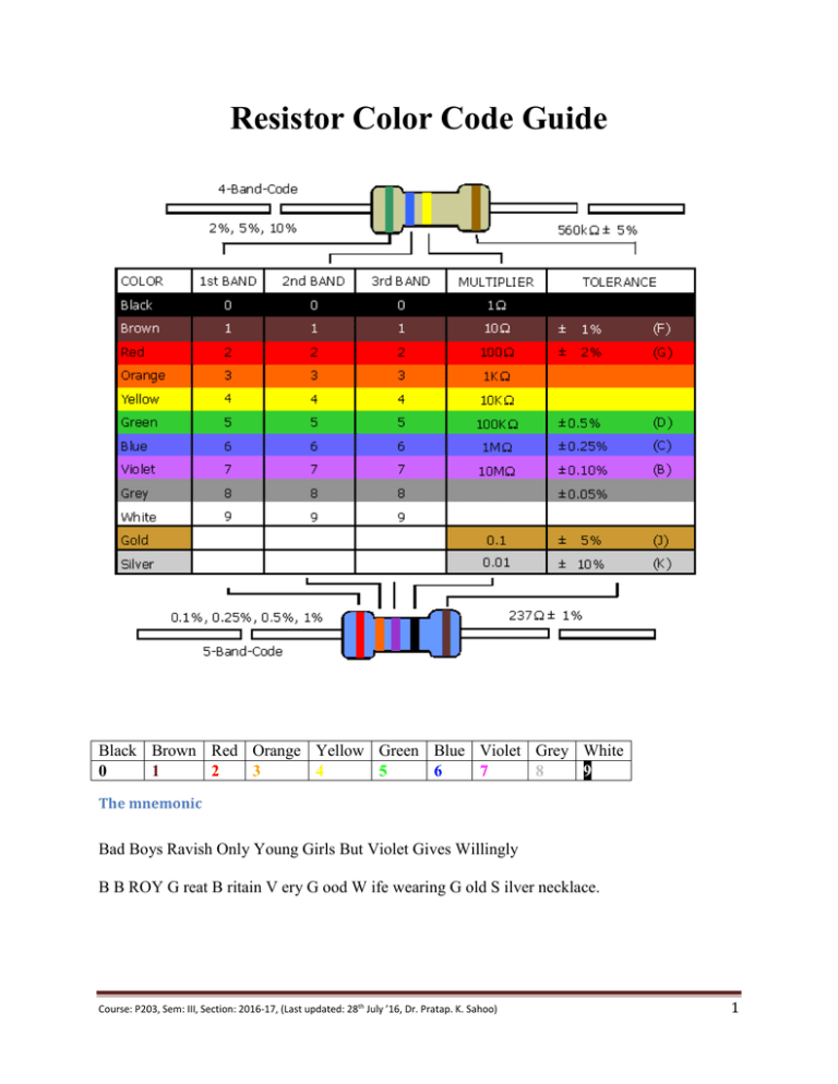 Standard Eia Decade Resistor Values Table At Steven Martines Blog