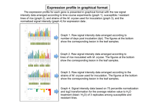 Expression profile in graphical format